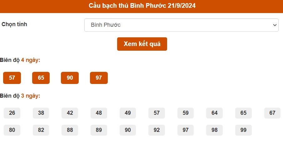 Thống kê cầu Bạch Thủ Bình Phước ngày 21/9/2024