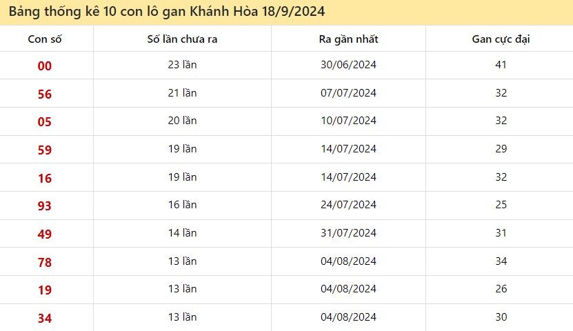 Khanh Hoa Lottery Prediction Unveiling the Secrets to Winning