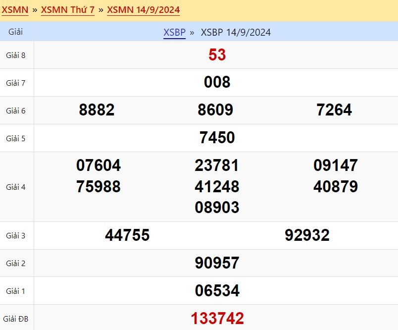Xổ số Bình Phước ngày 14/9/2024