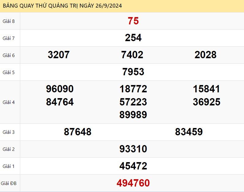 Quay thử xổ số Quảng Trị ngày 26/9/2024