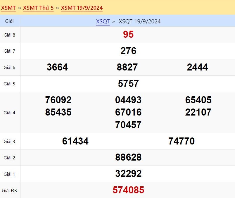 Kết quả xổ số Quảng Trị ngày 19/9/2024