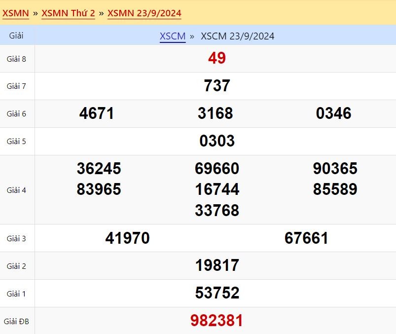 Kết quả xổ số Cà Mau ngày 23/9/2024