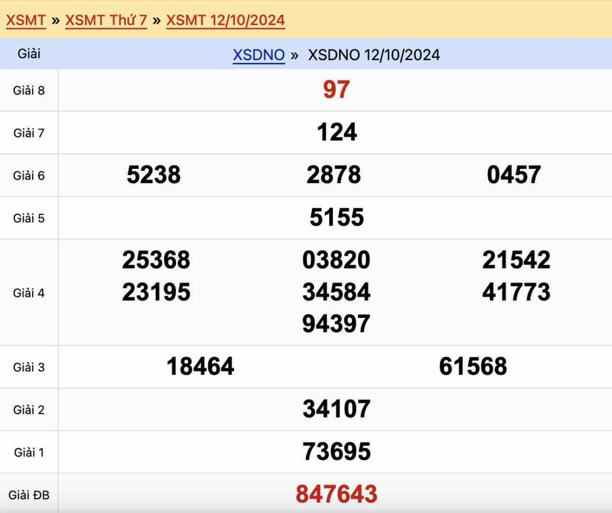 Kết quả xổ số Đắk Nông ngày 12-10-2024