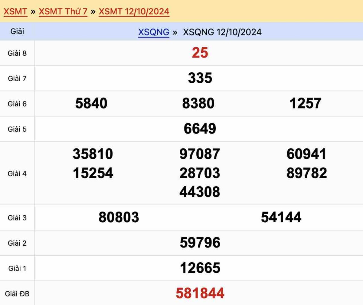 Kết quả Xổ số Quảng Ngãi ngày 12-10-2024