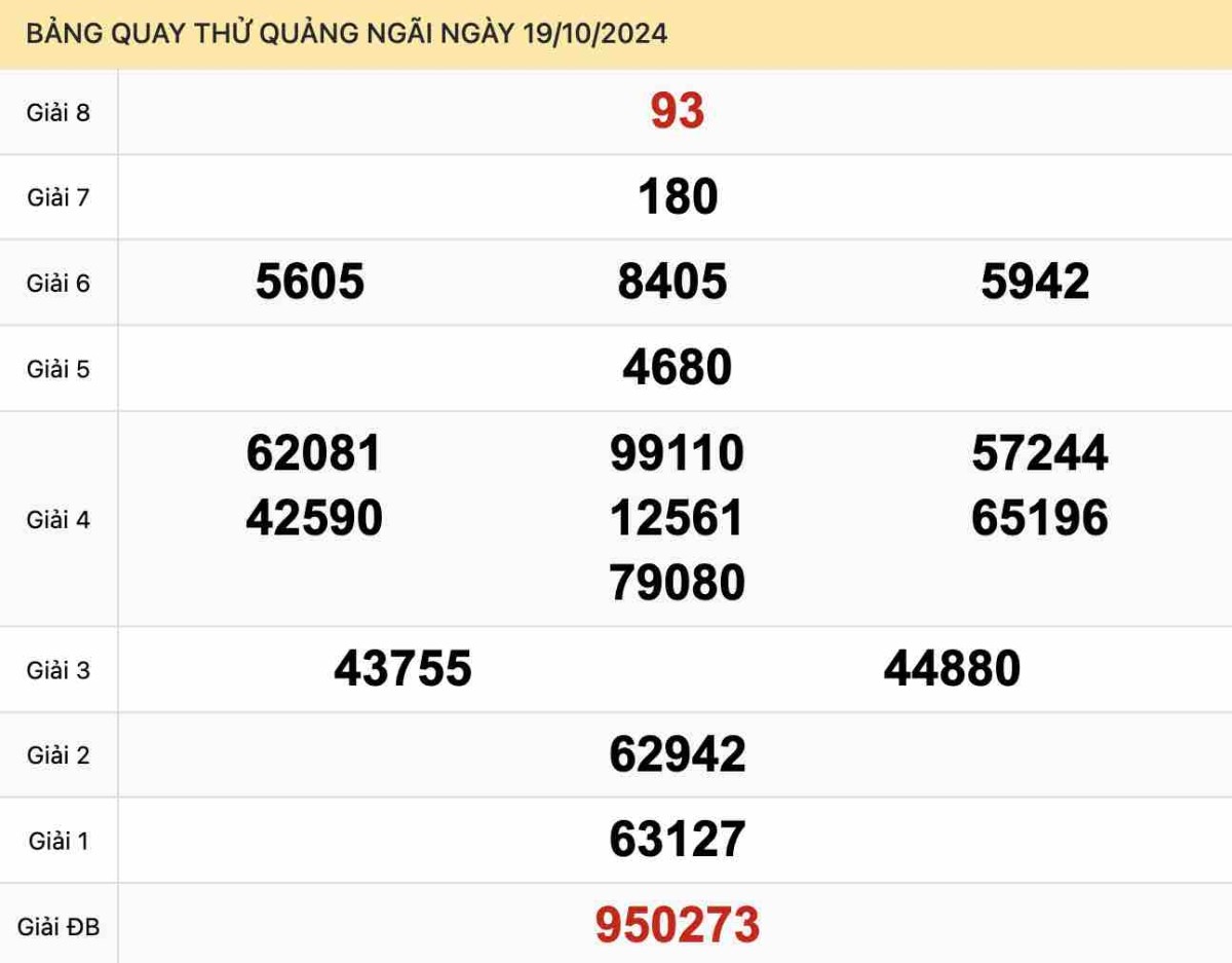 Quay thử xổ số Quảng Ngãi ngày 19-10-2024