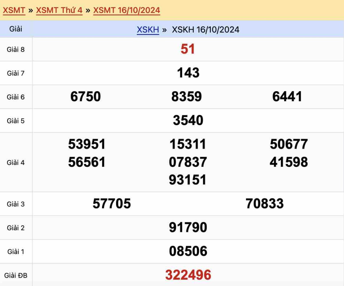 Kết quả xổ số Khánh Hòa ngày 16-10-2024