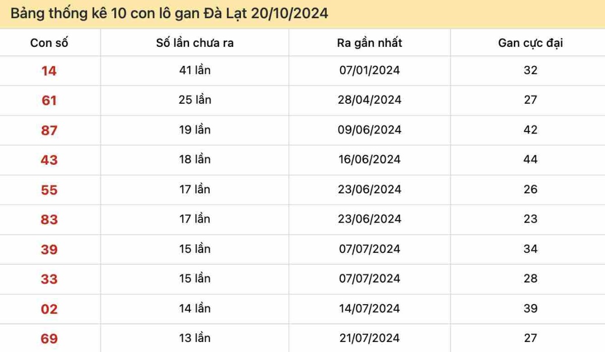 Lô gan Đà Lạt ngày 20 tháng 10 năm 2024