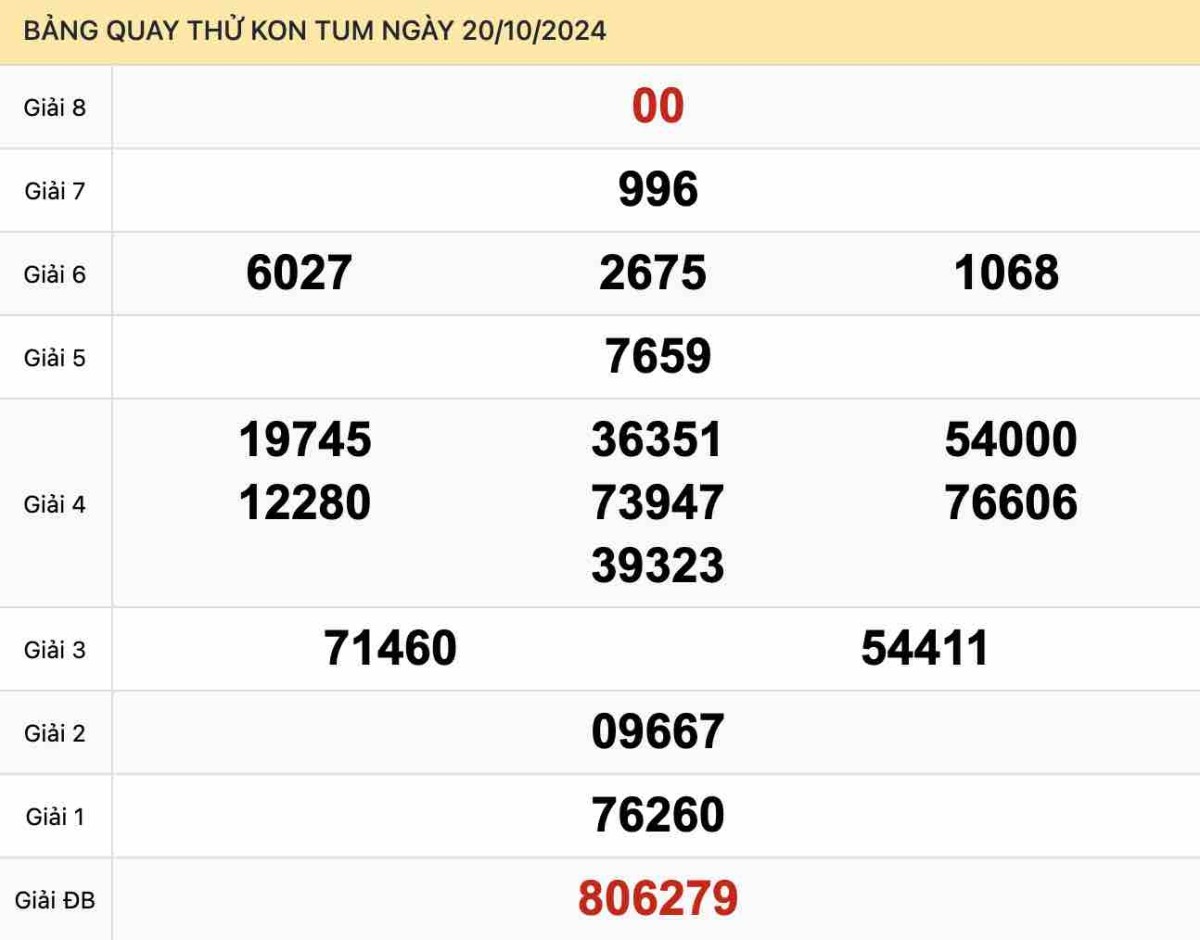 Quay thử xổ số Kon Tum ngày 20-10-2024