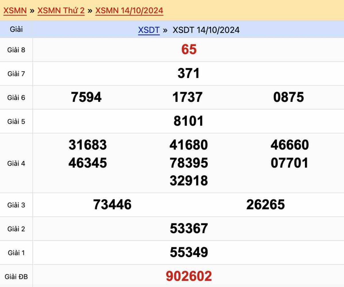 Kết quả xổ số Đồng Tháp ngày 14-10-2024