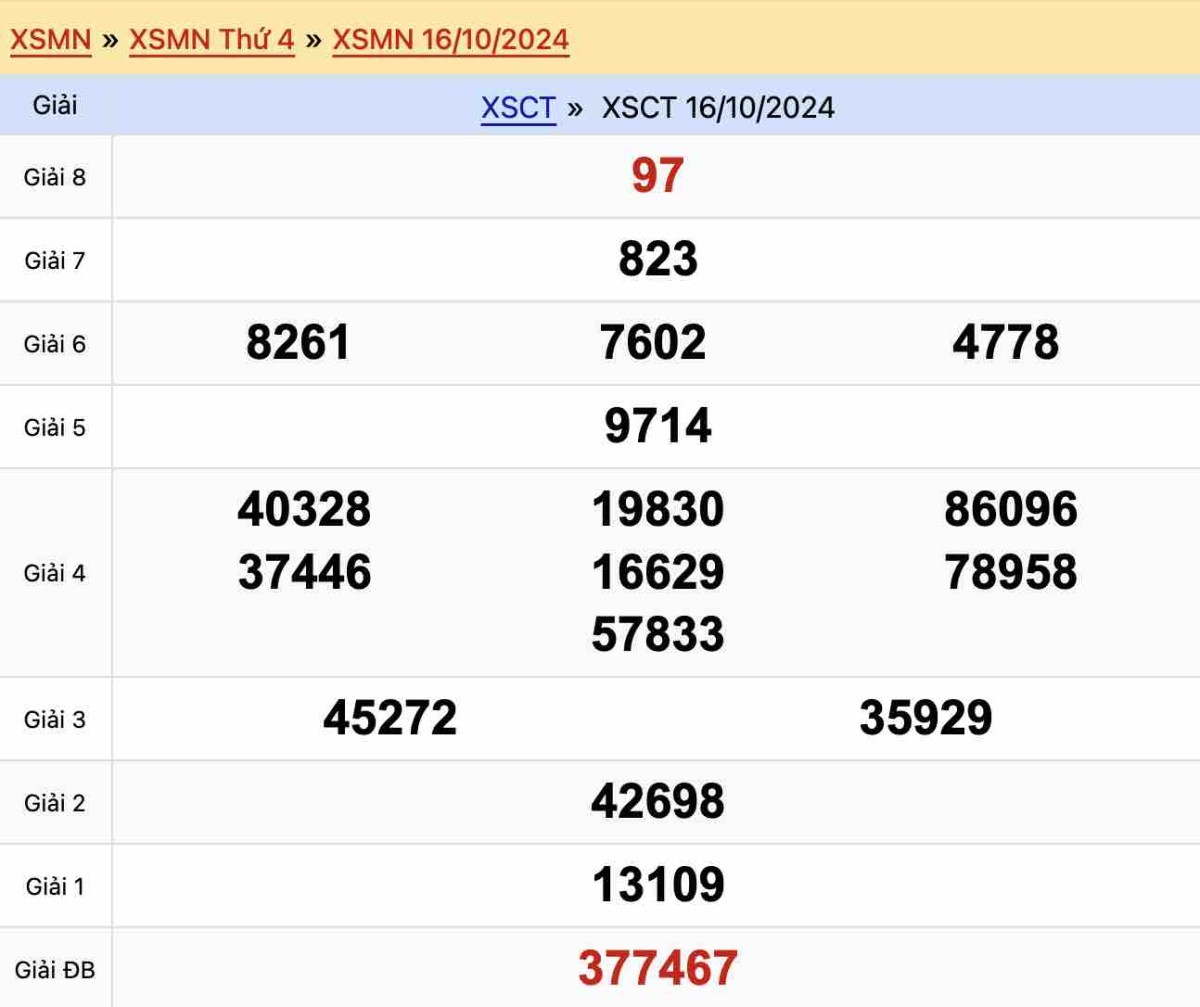 Kết quả xổ số Cần Thơ ngày 16-10-2024