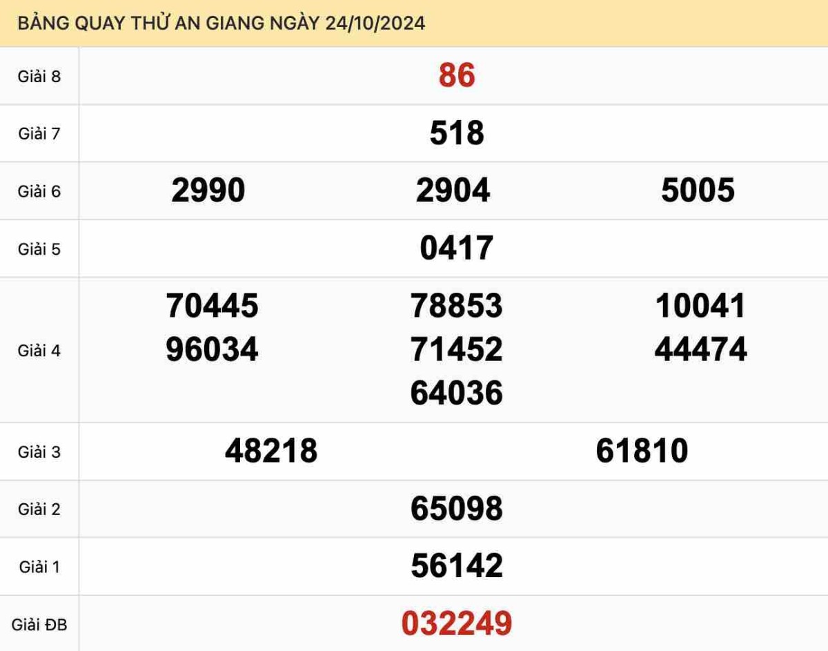 Quay thử xổ số An Giang ngày 24-10-2024 