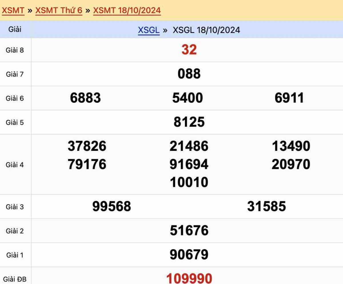 Kết quả xổ số Gia Lai ngày 18-10-2024