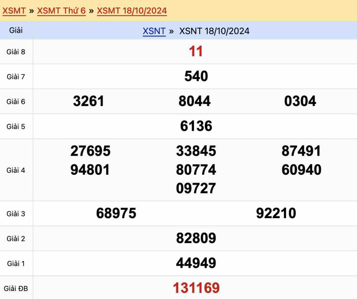 Kết quả xổ số Ninh Thuận ngày 18-10-2024