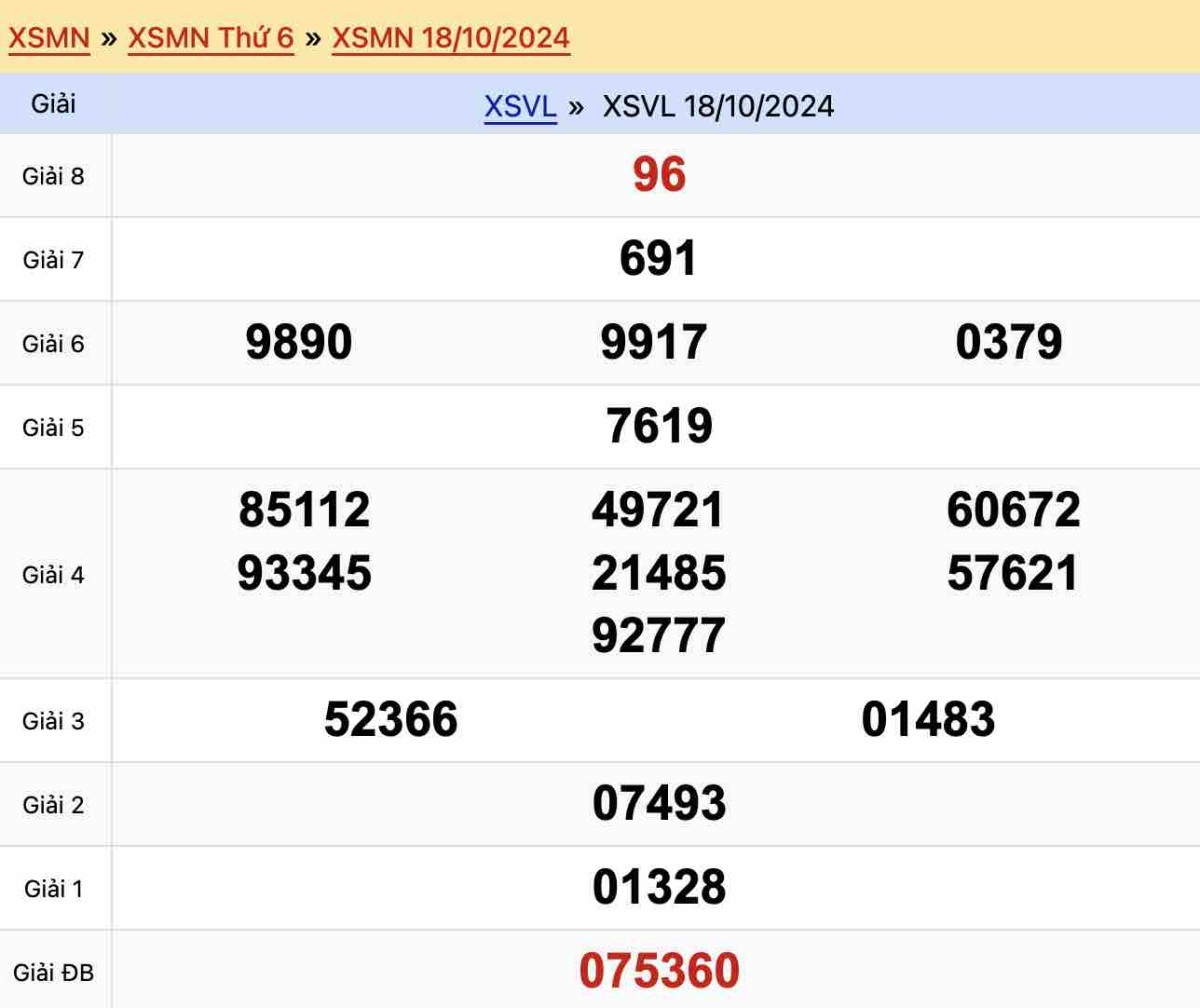 Kết quả xổ số Vĩnh Long ngày 18-10-2024