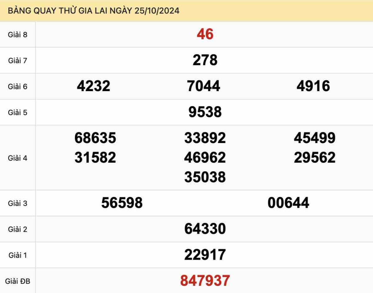 Quay thử xổ số Gia Lai ngày 25-10-2024