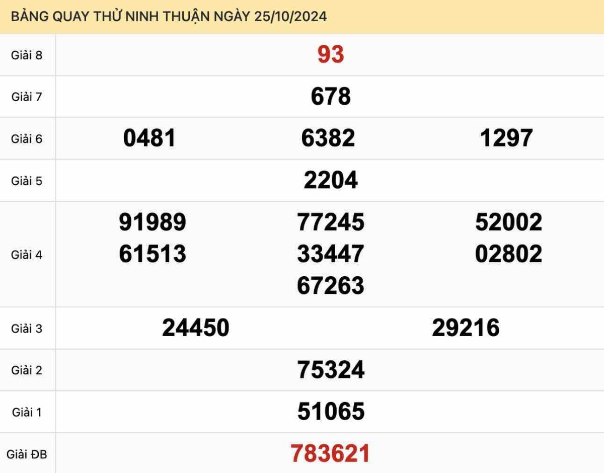 Quay thử xổ số Ninh Thuận ngày 25-10-2024