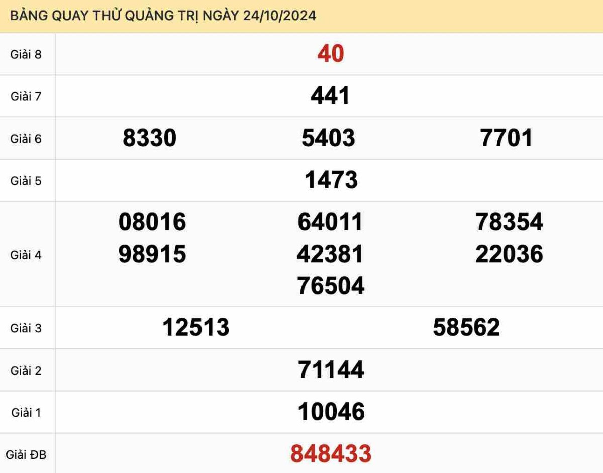 Quay thử xổ số Quảng Trị ngày 24-10-2024