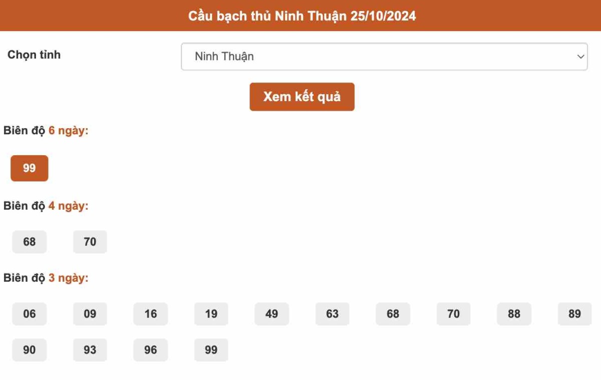 Thống kê bạch thủ Ninh Thuận ngày 25-10-2024