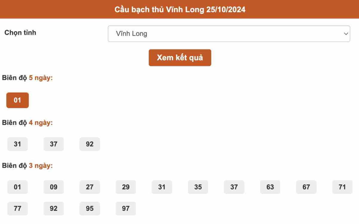 Thống kê cầu Bạch thủ Vĩnh Long ngày 25-10-2024