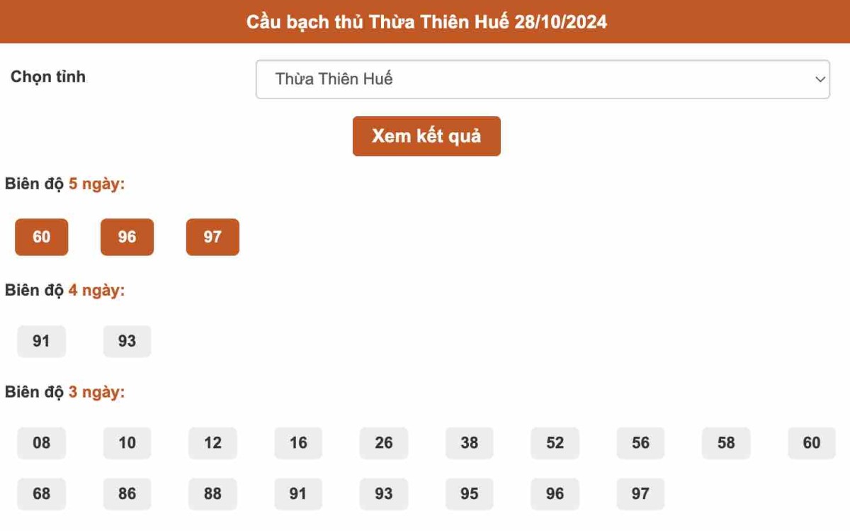 Cầu bạch thủ Thừa Thiên Huế 28-10-2024 