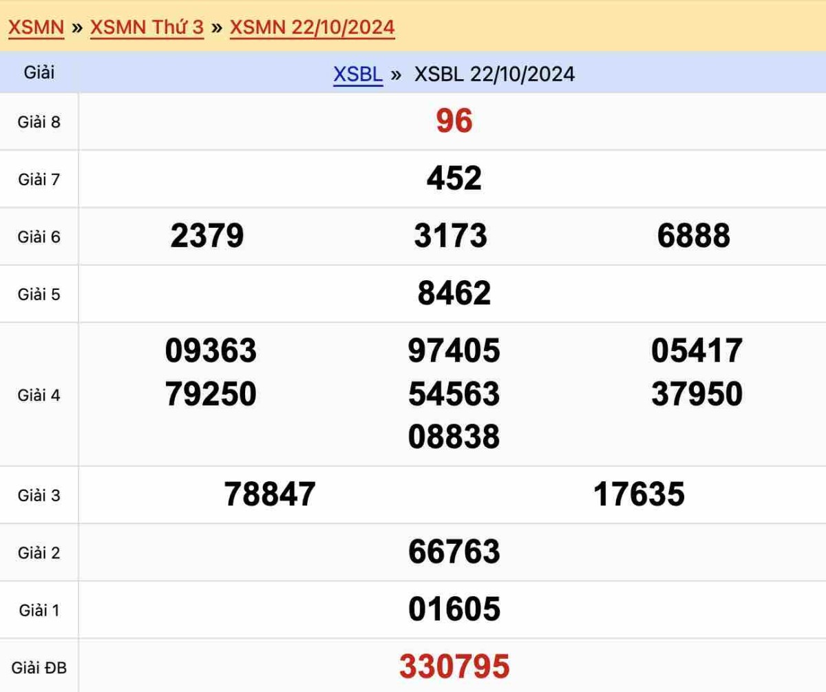 Kết quả xổ số Bạc Liêu ngày 22-10-2024