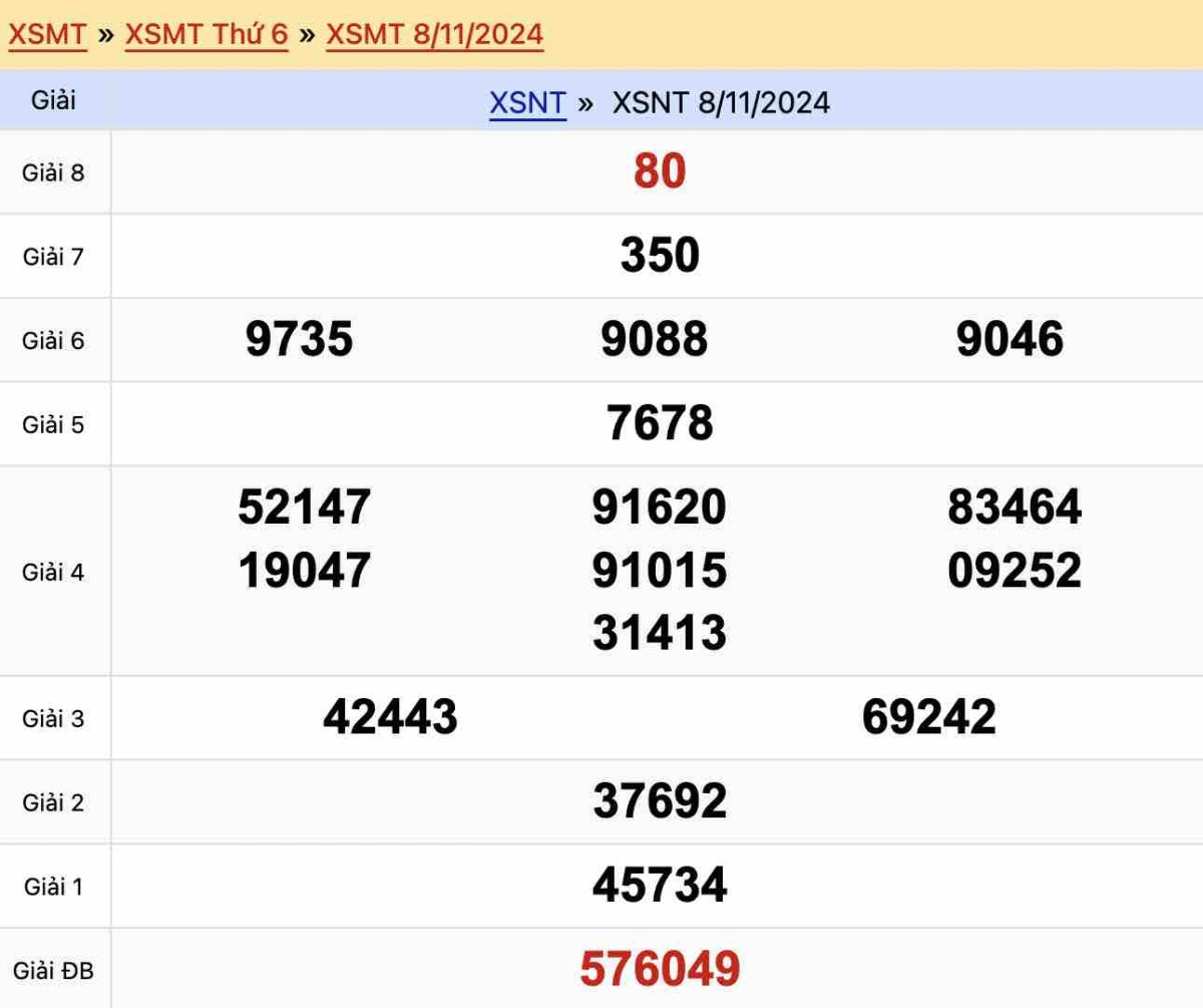 Kết quả xổ số Ninh Thuận ngày 8-11-2024