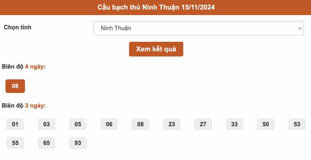 Thống kê bạch thủ Ninh Thuận ngày 15-11-2024