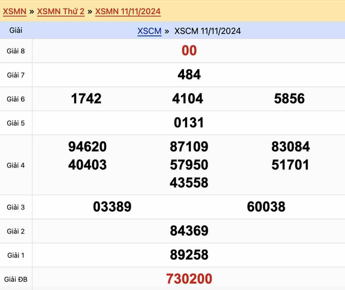 Kết quả xổ số Cà Mau ngày 11-11-2024