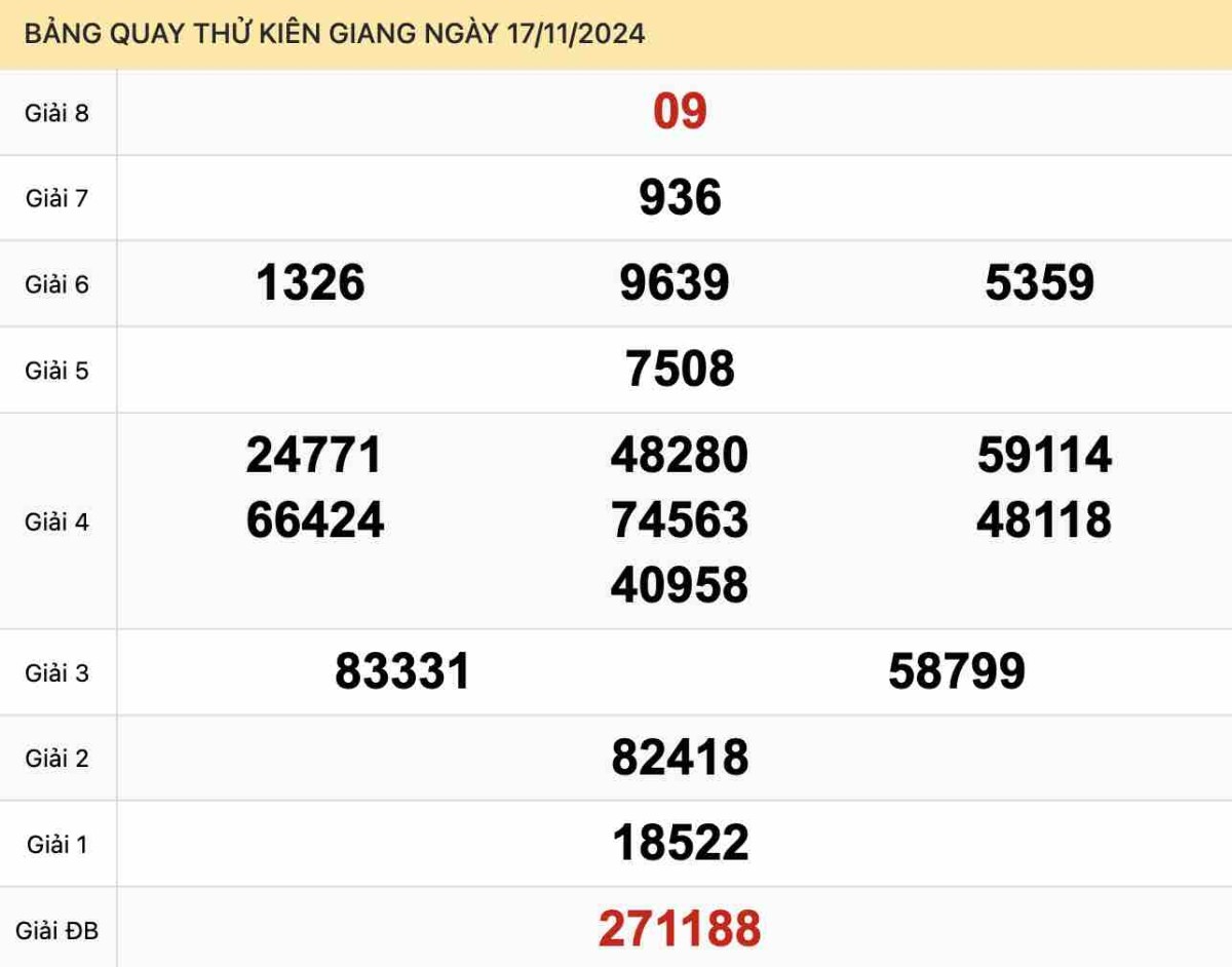 Quay thử xổ số Kiên Giang ngày 17-11-2024