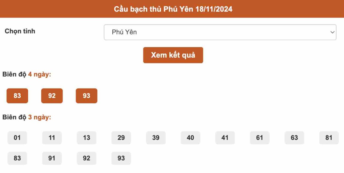 Cầu bạch thủ Phú Yên 18-11-2024