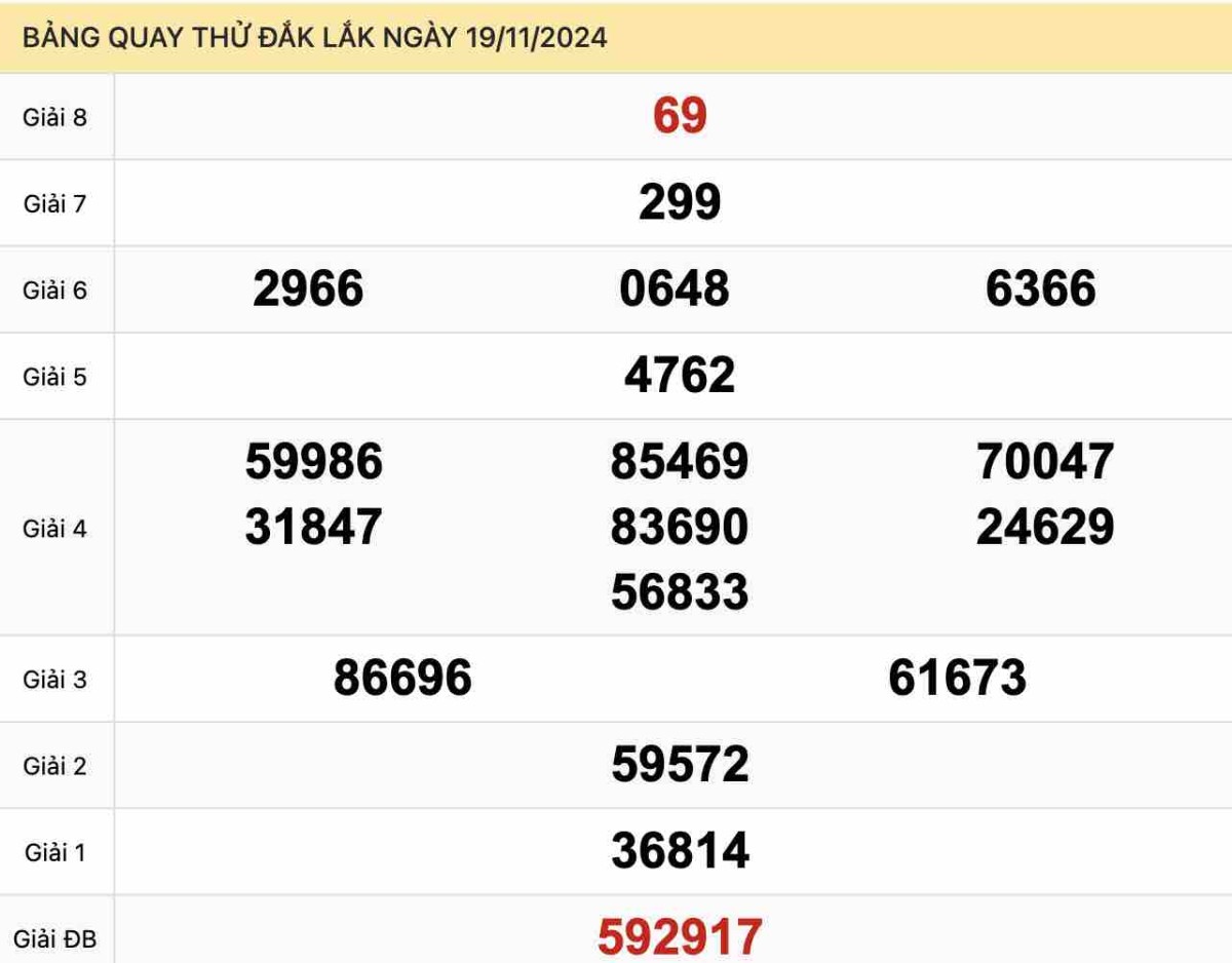 Quay thử xổ số Đắk Lắk ngày 19-11-2024