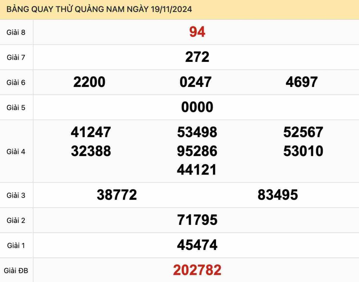 Quay thử xổ số Quảng Nam ngày 19-11-2024