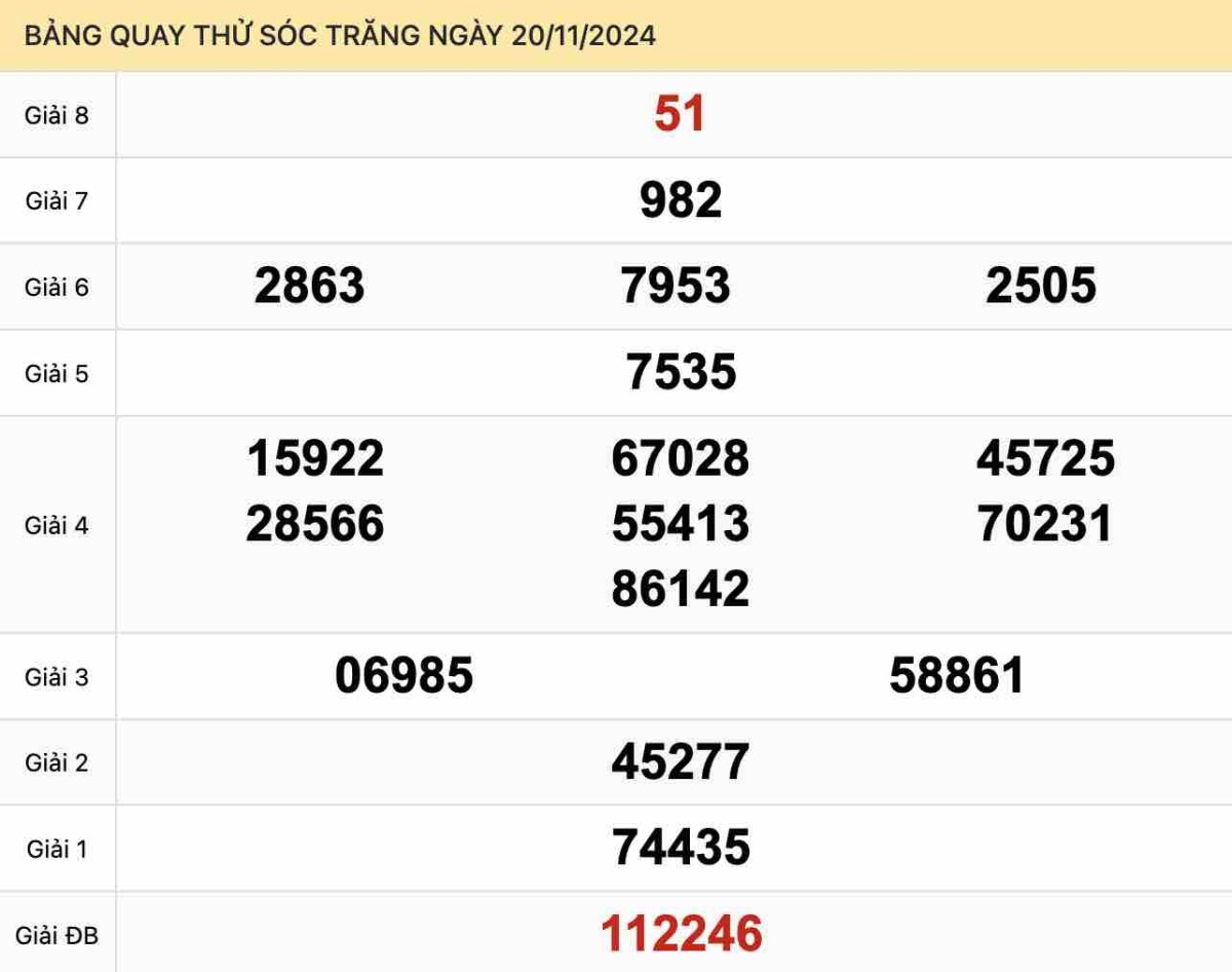 Quay thử xổ số Sóc Trăng ngày 20-11-2024