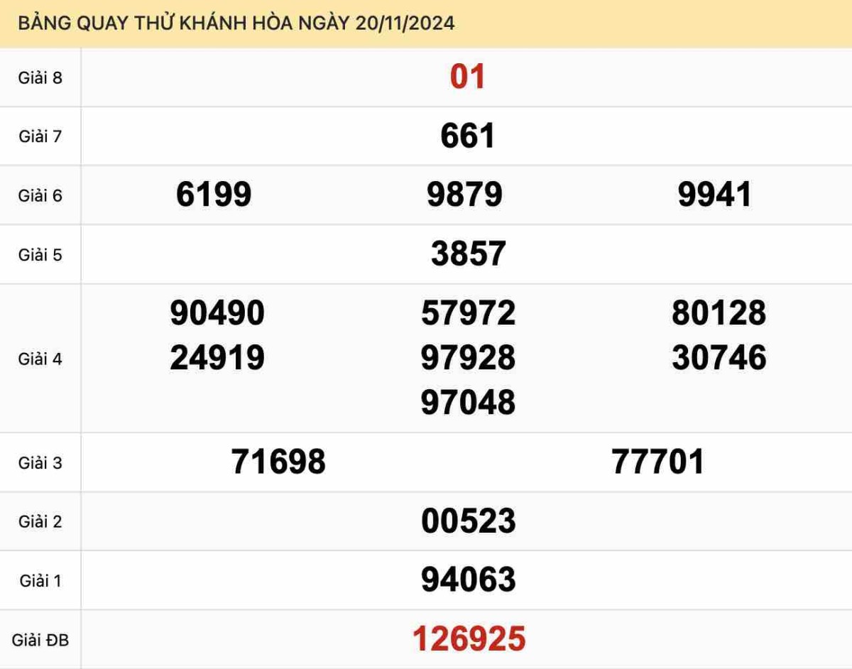 Quay thử xổ số Khánh Hòa ngày 20-11-2024