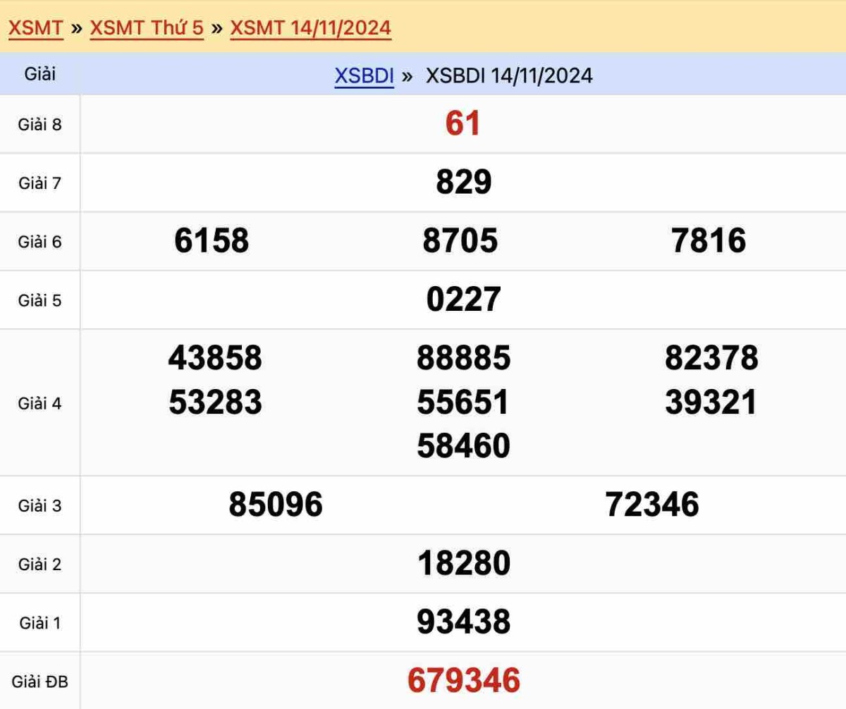 Kết quả xổ số Bình Định ngày 14-11-2024