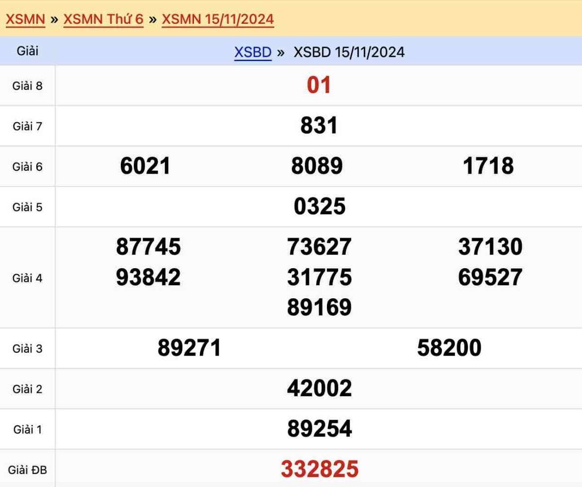 Kết quả xổ số Bình Dương ngày 15-11-2024