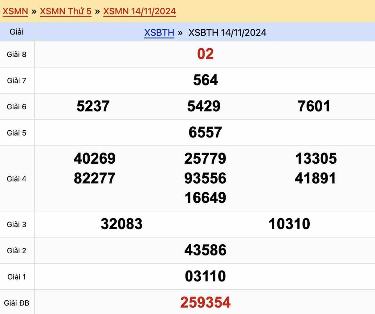 Kết quả xổ số Bình Thuận ngày 14-11-2024