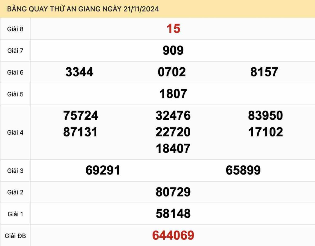 Quay thử xổ số An Giang ngày 21-11-2024 