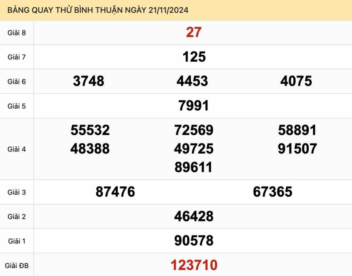 Quay thử xổ số Bình Thuận ngày 21-11-2024