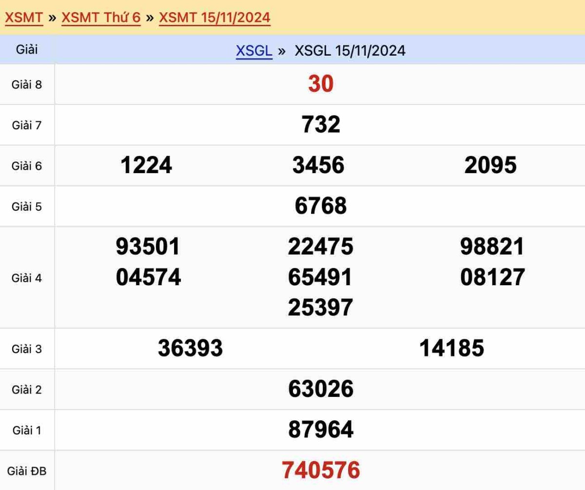 Kết quả xổ số Gia Lai ngày 15-11-2024