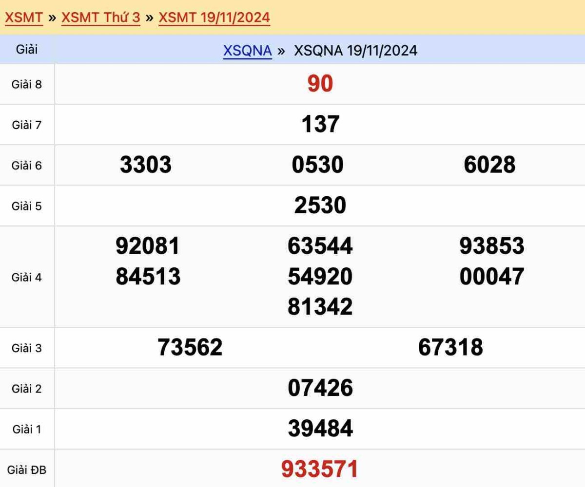 Kết quả xổ số Quảng Nam ngày 19-11-2024