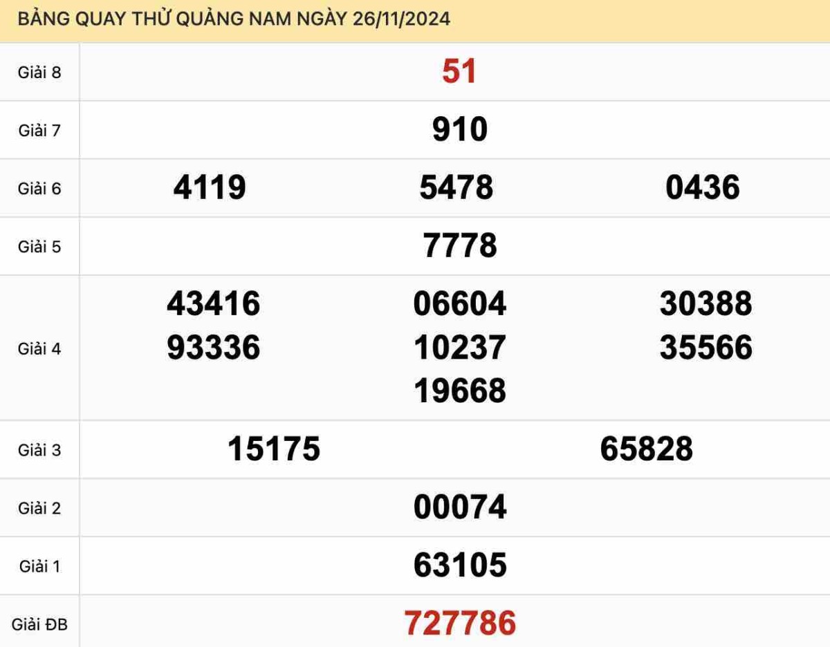 Quay thử xổ số Quảng Nam ngày 26-11-2024