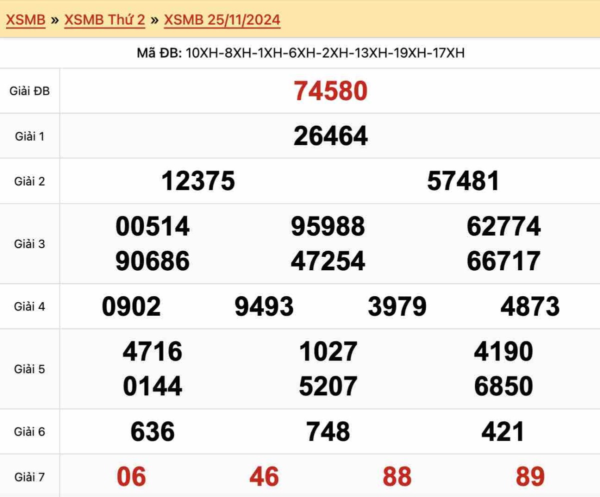 Kết quả xổ số miền Bắc ngày 25-11-2024