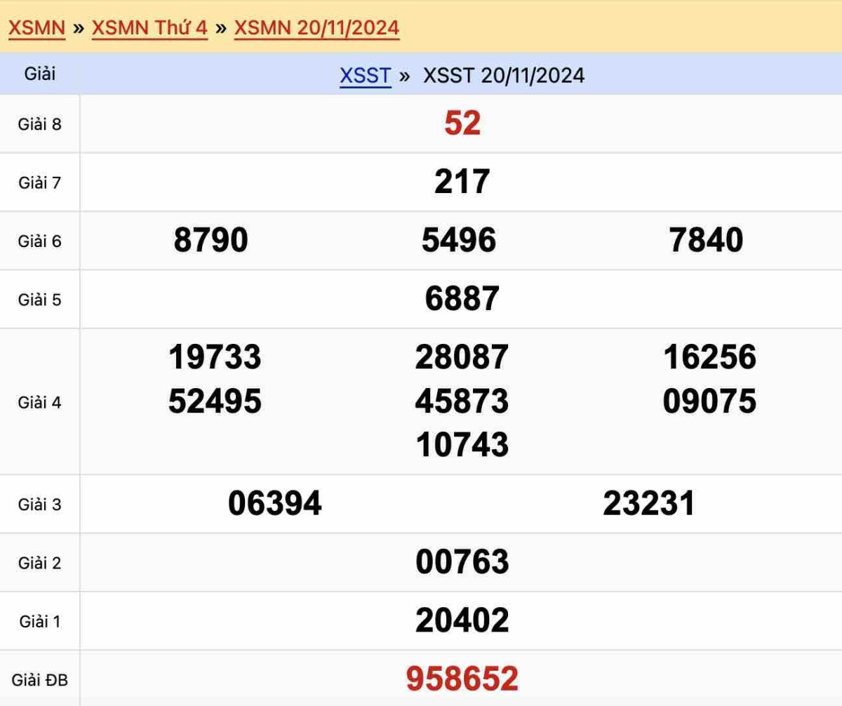 Kết quả xổ số Sóc Trăng ngày 20-11-2024