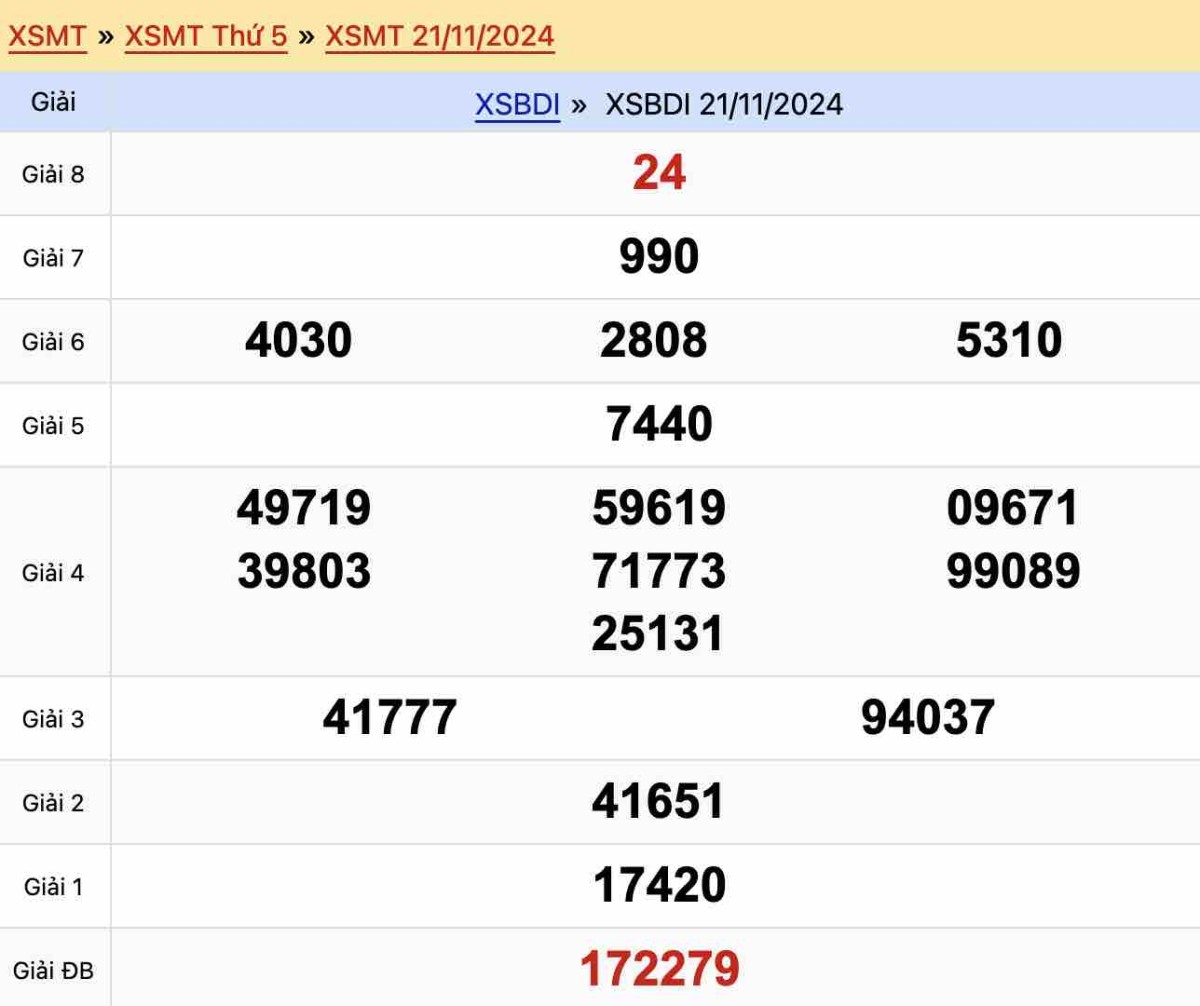Kết quả xổ số Bình Định ngày 21-11-2024