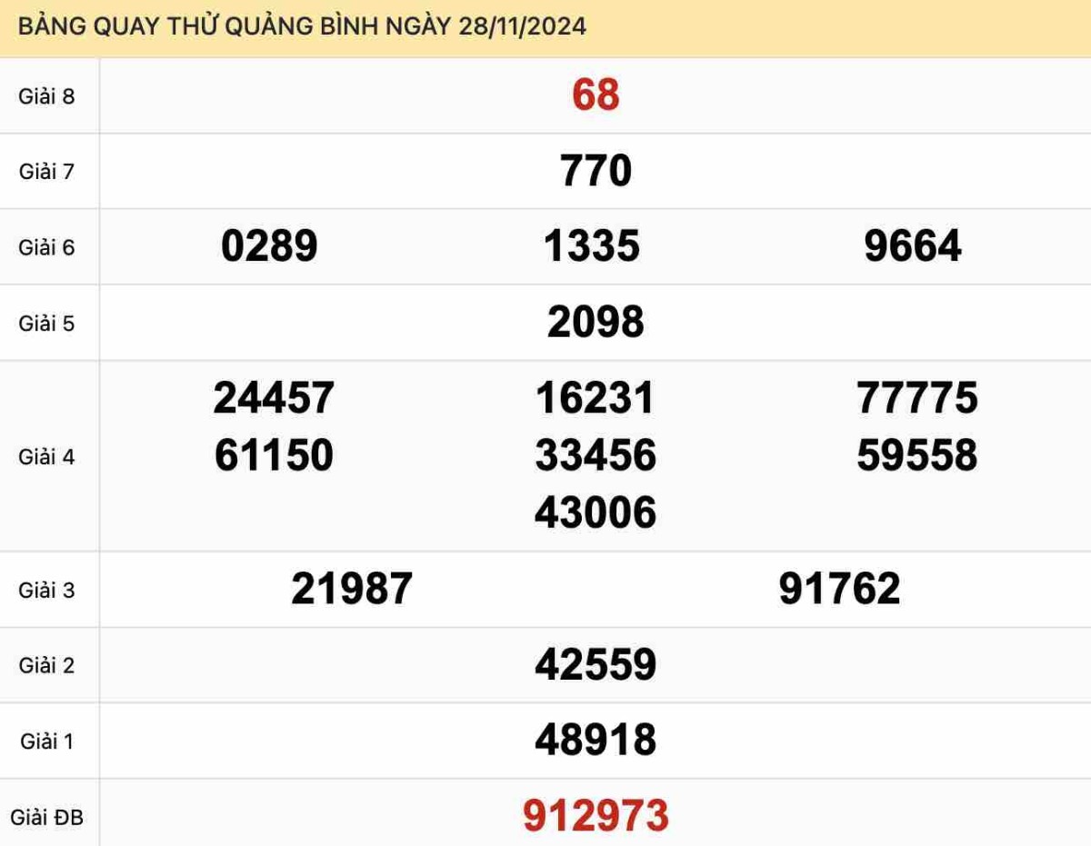 Quay thử xổ số Quảng Bình ngày 28-11-2024