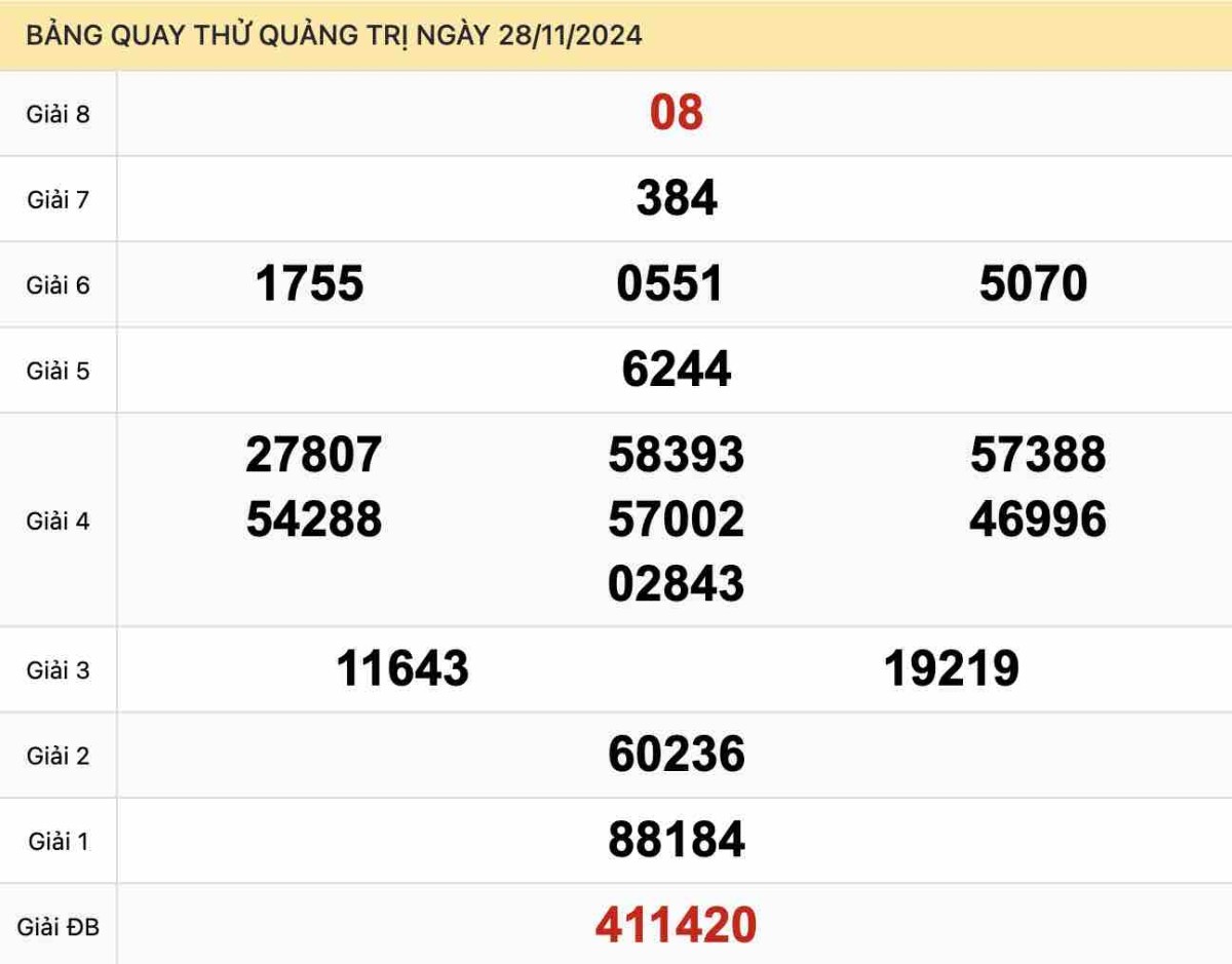 Quay thử xổ số Quảng Trị ngày 28-11-2024