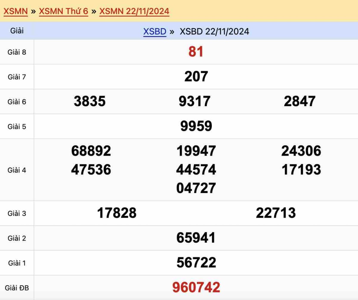 Kết quả xổ số Bình Dương ngày 22-11-2024