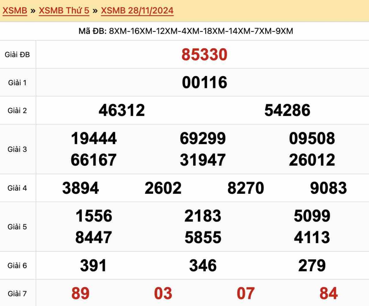 Kết quả xổ số miền Bắc ngày 28-11-2024