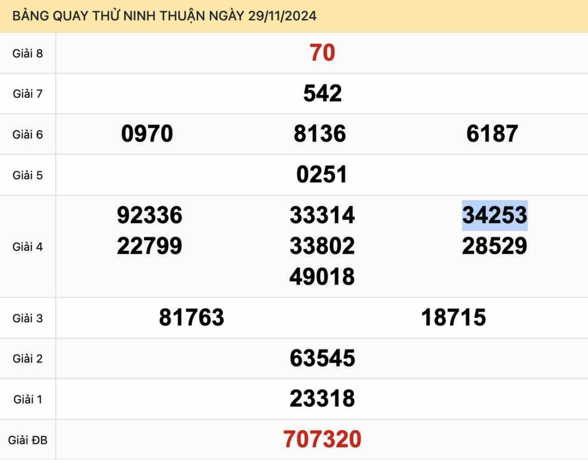 Quay thử xổ số Ninh Thuận ngày 29-11-2024